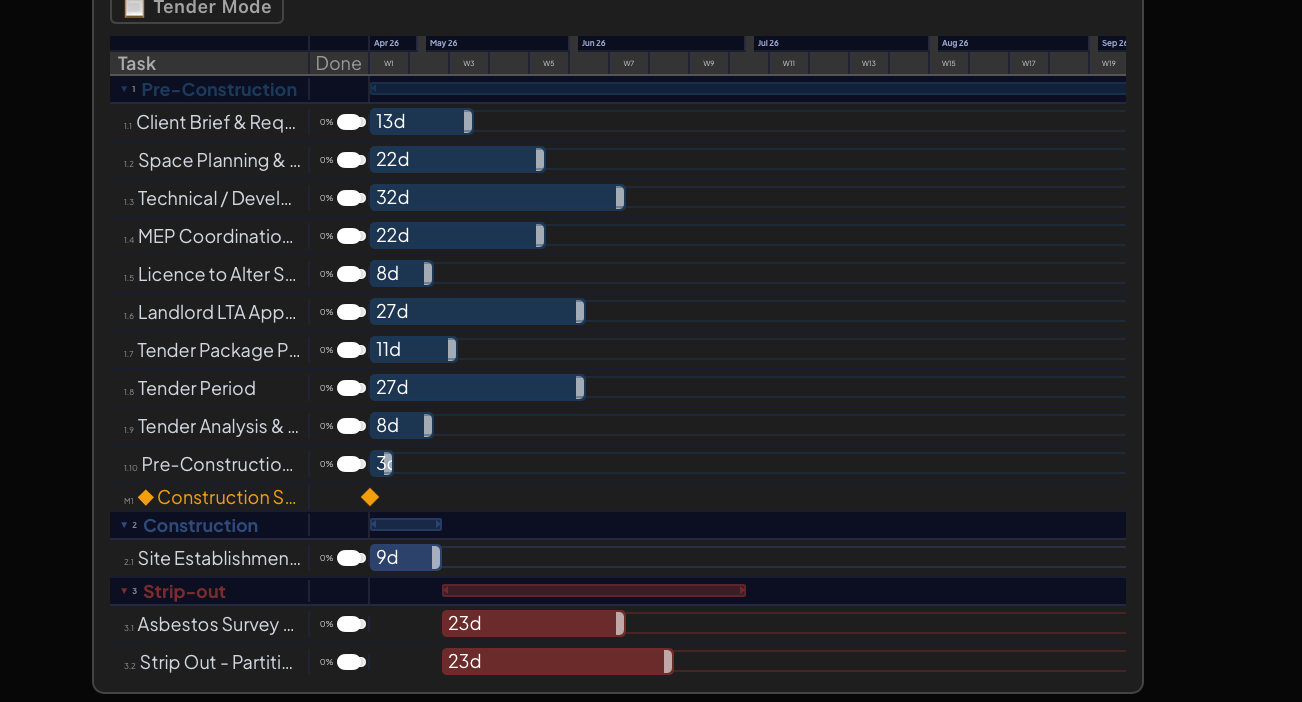 Generated CPM Gantt: task durations, phases and critical path